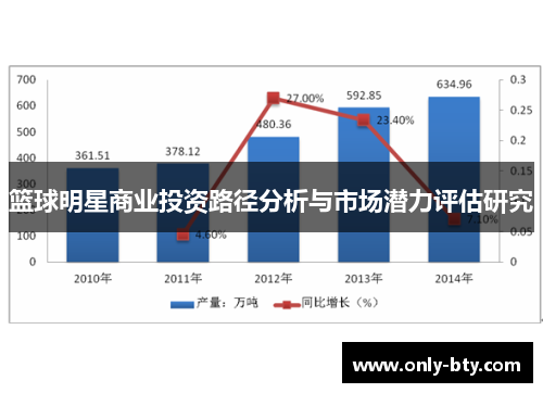 篮球明星商业投资路径分析与市场潜力评估研究