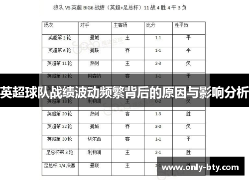 英超球队战绩波动频繁背后的原因与影响分析