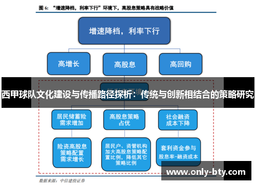 西甲球队文化建设与传播路径探析：传统与创新相结合的策略研究