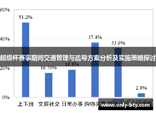 超级杯赛事期间交通管理与疏导方案分析及实施策略探讨