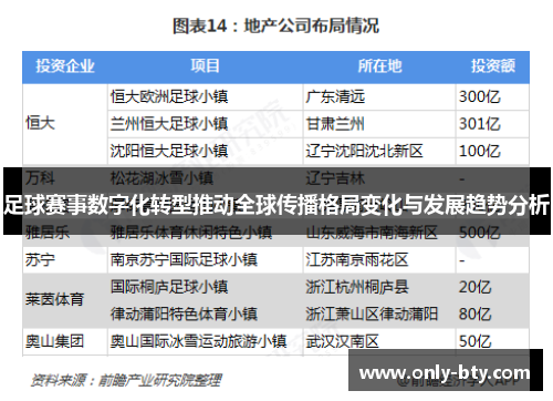 足球赛事数字化转型推动全球传播格局变化与发展趋势分析