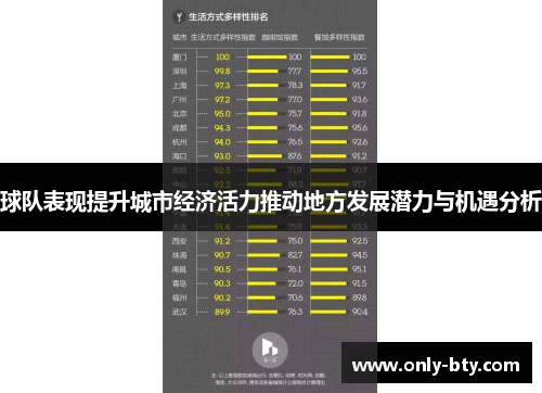 球队表现提升城市经济活力推动地方发展潜力与机遇分析