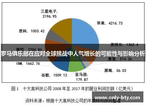 罗马俱乐部在应对全球挑战中人气增长的可能性与影响分析