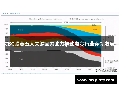 CBC联赛五大关键因素助力推动电竞行业蓬勃发展