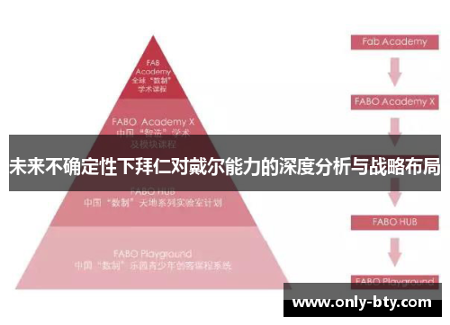 未来不确定性下拜仁对戴尔能力的深度分析与战略布局