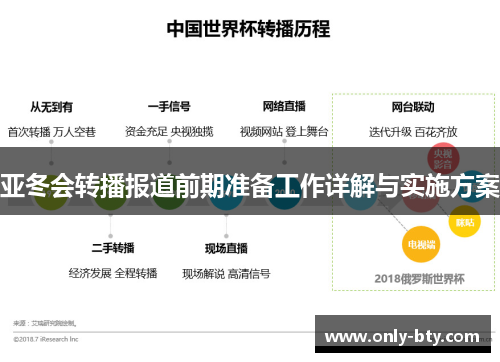 亚冬会转播报道前期准备工作详解与实施方案