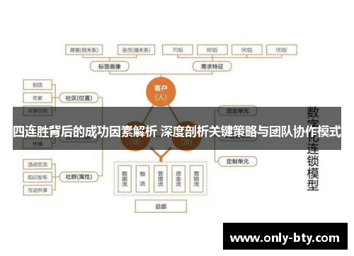 四连胜背后的成功因素解析 深度剖析关键策略与团队协作模式