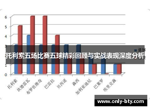 托利索五场比赛五球精彩回顾与实战表现深度分析