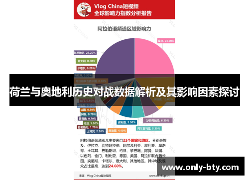 荷兰与奥地利历史对战数据解析及其影响因素探讨