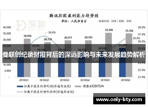 曼联创纪录财报背后的深远影响与未来发展趋势解析