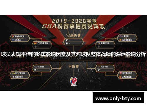 球员表现不佳的多重影响因素及其对球队整体战绩的深远影响分析