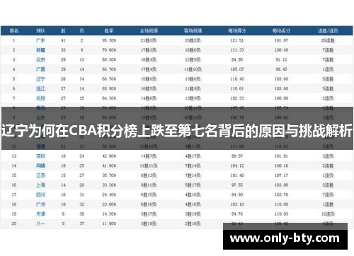 辽宁为何在CBA积分榜上跌至第七名背后的原因与挑战解析