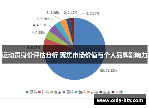 运动员身价评估分析 聚焦市场价值与个人品牌影响力