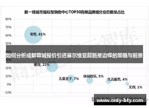 如何分析成都蓉城报价引进塞尔维亚超新星边锋的策略与前景