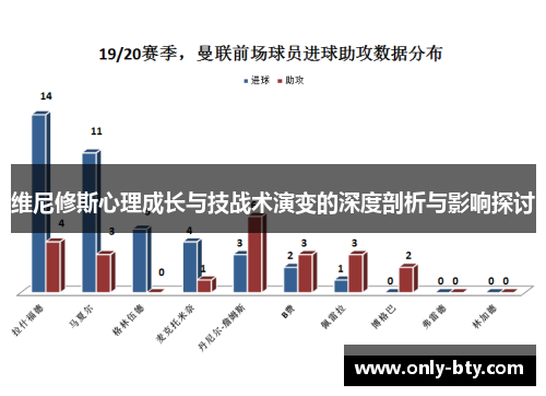 维尼修斯心理成长与技战术演变的深度剖析与影响探讨