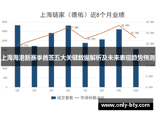 上海海港新赛季首签五大关键数据解析及未来表现趋势预测