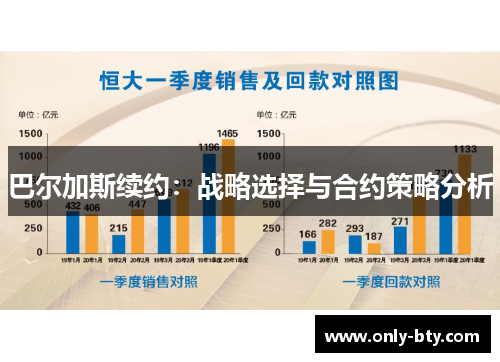 巴尔加斯续约：战略选择与合约策略分析