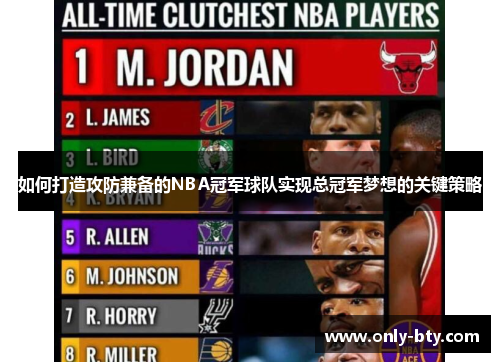 如何打造攻防兼备的NBA冠军球队实现总冠军梦想的关键策略