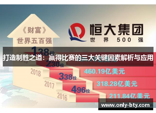 打造制胜之道：赢得比赛的三大关键因素解析与应用