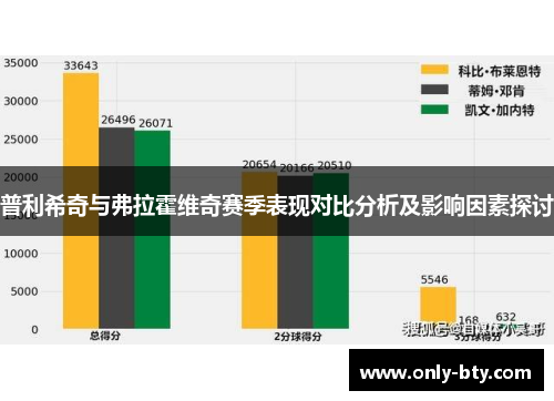 普利希奇与弗拉霍维奇赛季表现对比分析及影响因素探讨