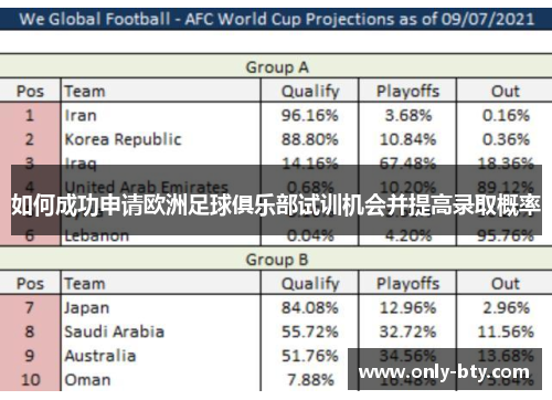 如何成功申请欧洲足球俱乐部试训机会并提高录取概率