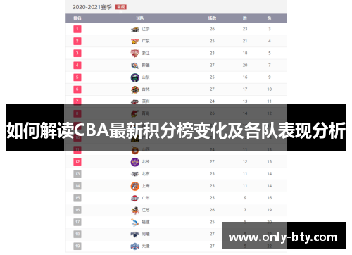如何解读CBA最新积分榜变化及各队表现分析