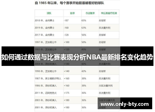 如何通过数据与比赛表现分析NBA最新排名变化趋势