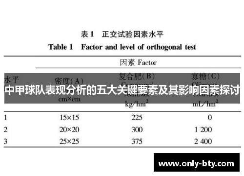中甲球队表现分析的五大关键要素及其影响因素探讨