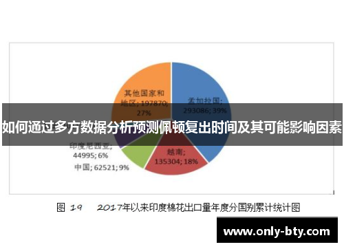 如何通过多方数据分析预测佩顿复出时间及其可能影响因素