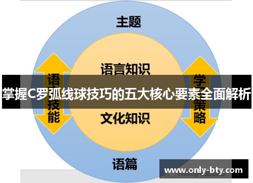 掌握C罗弧线球技巧的五大核心要素全面解析