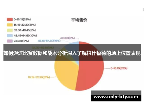 如何通过比赛数据和战术分析深入了解拉什福德的场上位置表现