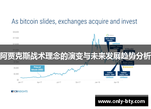 阿贾克斯战术理念的演变与未来发展趋势分析