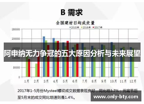 阿申纳无力争冠的五大原因分析与未来展望