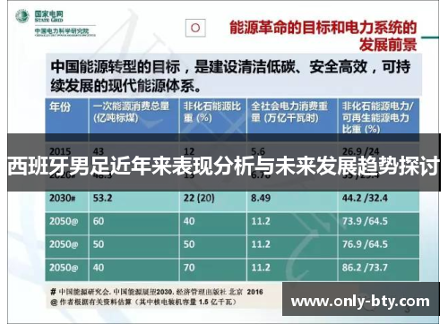 西班牙男足近年来表现分析与未来发展趋势探讨
