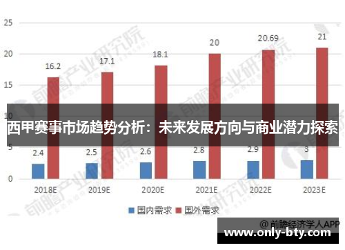 西甲赛事市场趋势分析：未来发展方向与商业潜力探索