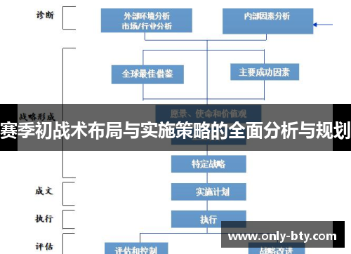 赛季初战术布局与实施策略的全面分析与规划 赛季初战术布局与实施策略的全面分析与规划