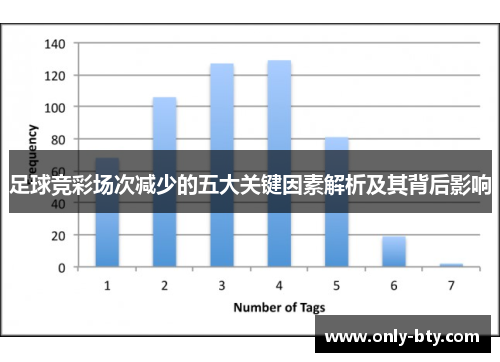 足球竞彩场次减少的五大关键因素解析及其背后影响