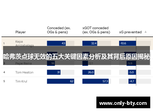 哈弗茨点球无效的五大关键因素分析及其背后原因揭秘 哈弗茨点球无效的五大关键因素分析及其背后原因揭秘