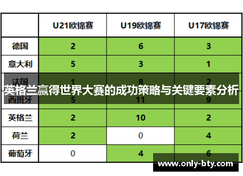 英格兰赢得世界大赛的成功策略与关键要素分析