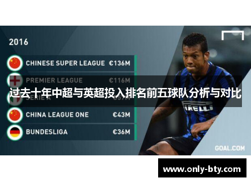 过去十年中超与英超投入排名前五球队分析与对比
