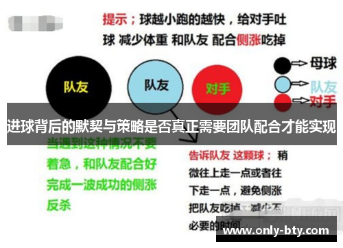 进球背后的默契与策略是否真正需要团队配合才能实现