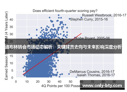 迪布林转会市场动态解析：关键球员去向与未来影响深度分析
