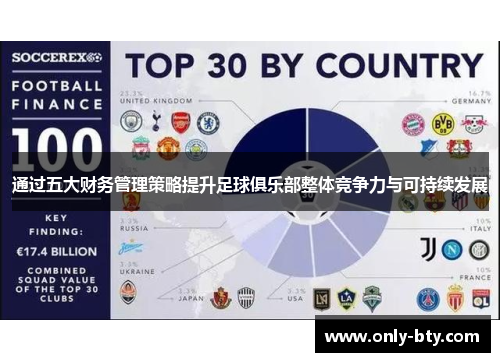 通过五大财务管理策略提升足球俱乐部整体竞争力与可持续发展