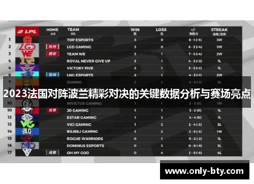 2023法国对阵波兰精彩对决的关键数据分析与赛场亮点 2023法国对阵波兰精彩对决的关键数据分析与赛场亮点