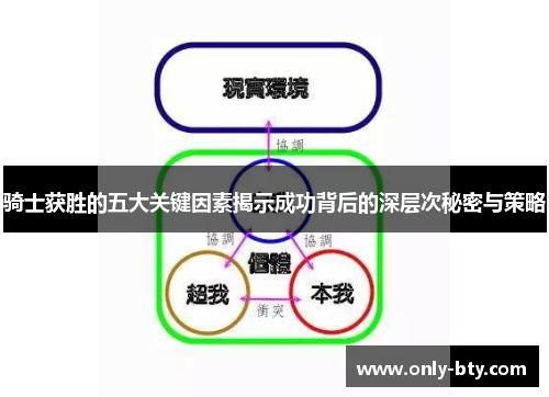 骑士获胜的五大关键因素揭示成功背后的深层次秘密与策略