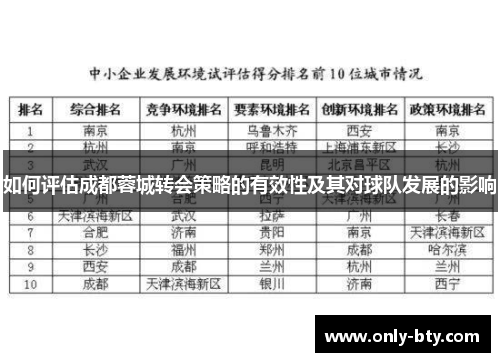 如何评估成都蓉城转会策略的有效性及其对球队发展的影响