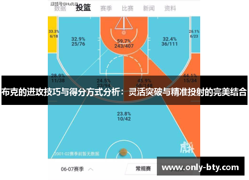 布克的进攻技巧与得分方式分析:灵活突破与精准投射的完美结合 布克的进攻技巧与得分方式分析:灵活突破与精准投射的完美结合